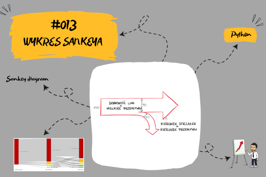 #013 Wykres Sankeya (Sankey diagram) - Mirosław Mamczur