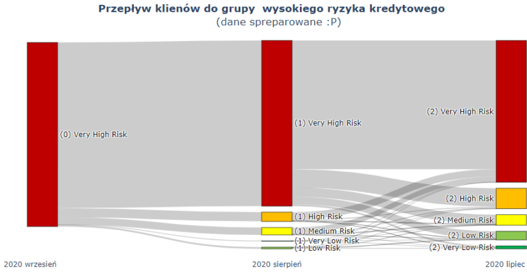 #013 Wykres Sankeya (Sankey diagram) - Mirosław Mamczur