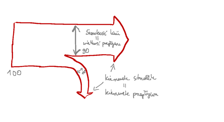 #013 Wykres Sankeya (Sankey Diagram) - Mirosław Mamczur